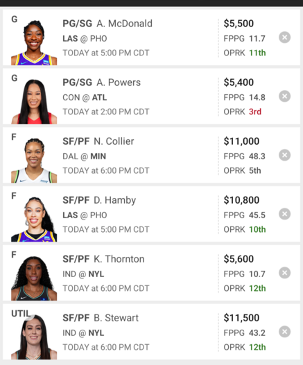 DFS Draftkings lineup today.