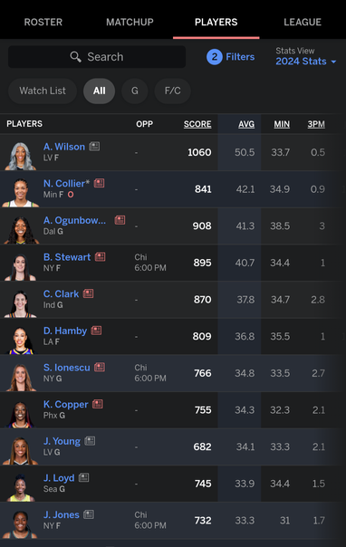 Top fantasy players for ESPN game.