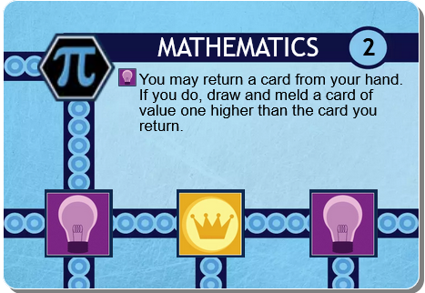 Mathematics card from the game Innovation