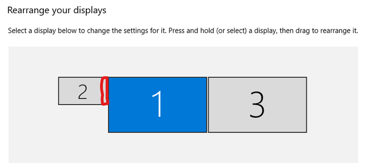 A screenshot from the Windows 10 Settings app, Display control panel, showing three monitors side by side. The left one is 1920×1080, the other two are 3840×2160. The right edge of the left monitor has a red box drawn around it.
