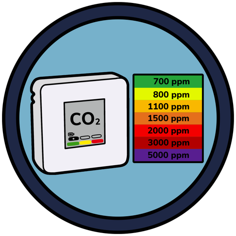 circle badge with Aranet 4 CO2 sensor device and a rainbow chart noting CO2 ppm levels from good to hazardous (from top): 700ppm: green, 800ppm: yellow, 1100ppm: light orange, 1500ppm: dark orange, 2000ppm: bright red, 3000ppm: dark red, 5000ppm: purple