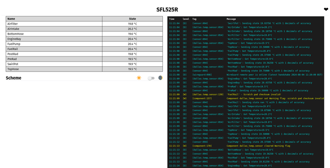 A webpage from an ESP32 showing temperatures from 10 sensors labeled with various engine components.