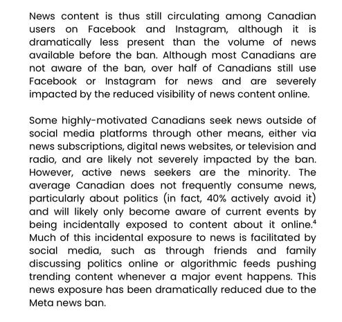 News content is thus still circulating among Canadian users on Facebook and Instagram,
although it is dramatically less present than the volume of news available before the ban. Although most Canadians are not aware of the ban, over half of Canadians still use Facebook or Instagram for news and are severely impacted by the reduced visibility of news content online.
Some highly-motivated Canadians seek news outside of social media platforms through other means, either via news subscriptions, digital news websites, or television and radio, and are likely not severely impacted by the ban. However, active news seekers are the minority. The average Canadian does not frequently consume news, particularly about politics (in fact, 40% actively avoid it) and will likely only become aware of current events by being incidentally exposed to content about it online.* Much of this incidental exposure to news is facilitated by social media, such as through friends and family discussing politics online or algorithmic feeds pushing trending content whenever a major event happens. This news exposure has been dramatically reduced due to the Meta news ban.