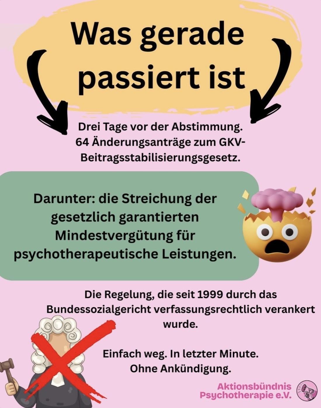 Text: "Was gerade passiert ist:
Drei Tage vor der Abstimmung. 64 Änderungsanträge zum GKV‑Beitragsstabilisierungsgesetz.
Darunter: die Streichung der gesetzlich garantierten Mindestvergütung für psychotherapeutische Leistungen.
Die Regelung, die seit 1999 durch das Bundessozialgericht verfassungsrechtlich verankert wurde.
Einfach weg. in letzter Minute. Ohne Ankündigung.
Aktionsbündnis Psychotherapie." 
Das Bild ist bunt in rosa, gelb und grün gestaltet und enthält neben dem Text ein Emoji, dessen Kopf gerade explodiert und eine durchgestrichene Richterperson.