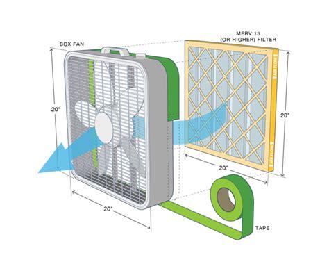 Illustrated directions for making simple air filter with box fan and one furnace filter